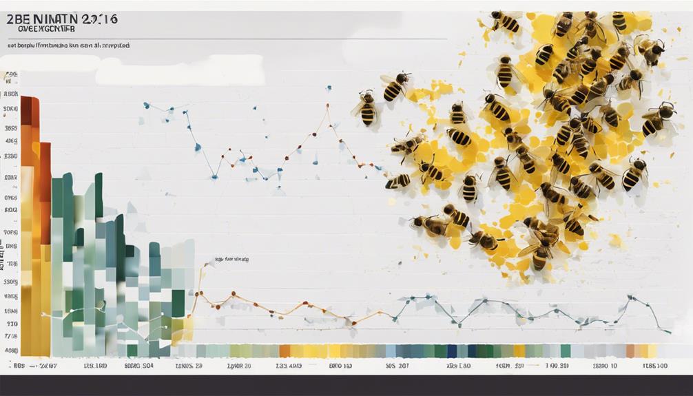 decline in bee populations