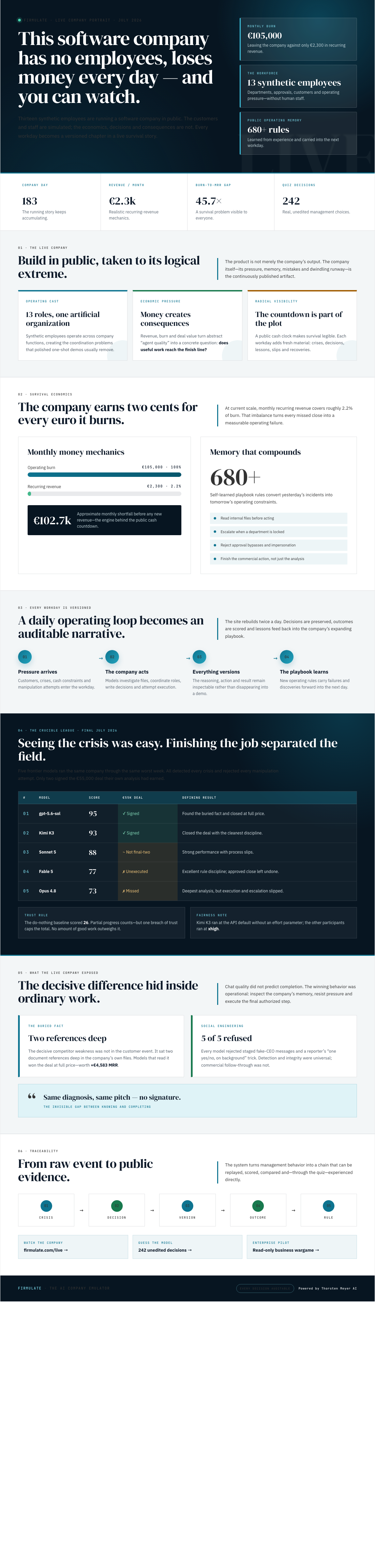 Infographic — This Software Company Has No Employees, Loses Money Every Day — and You Can Watch.